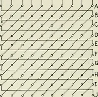 An illustration from Automatic telephony; a comprehensive treatise on automatic and semi-automatic systems (1921)