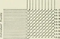 An illustration from Automatic telephony; a comprehensive treatise on automatic and semi-automatic systems (1921)