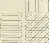 An illustration from Automatic telephony; a comprehensive treatise on automatic and semi-automatic systems (1921)