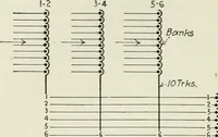 An illustration from Automatic telephony; a comprehensive treatise on automatic and semi-automatic systems (1921)
