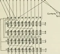 An illustration from Automatic telephony; a comprehensive treatise on automatic and semi-automatic systems (1921)