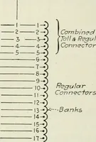 Picture 104 of 255 from Automatic telephony; a comprehensive treatise on automatic and semi-automatic systems (1921), leaf 161