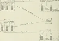 An illustration from Automatic telephony; a comprehensive treatise on automatic and semi-automatic systems (1921)