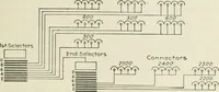 An illustration from Automatic telephony; a comprehensive treatise on automatic and semi-automatic systems (1921)