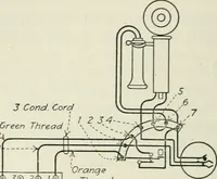 Picture 112 of 255 from Automatic telephony; a comprehensive treatise on automatic and semi-automatic systems (1921), leaf 169