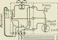 An illustration from Automatic telephony; a comprehensive treatise on automatic and semi-automatic systems (1921)