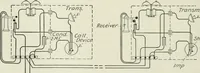 An illustration from Automatic telephony; a comprehensive treatise on automatic and semi-automatic systems (1921)