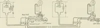An illustration from Automatic telephony; a comprehensive treatise on automatic and semi-automatic systems (1921)
