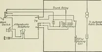 An illustration from Automatic telephony; a comprehensive treatise on automatic and semi-automatic systems (1921)