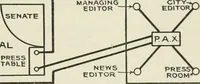Picture 122 of 255 from Automatic telephony; a comprehensive treatise on automatic and semi-automatic systems (1921), leaf 186