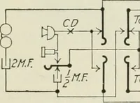 An illustration from Automatic telephony; a comprehensive treatise on automatic and semi-automatic systems (1921)