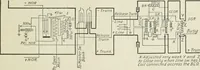An illustration from Automatic telephony; a comprehensive treatise on automatic and semi-automatic systems (1921)