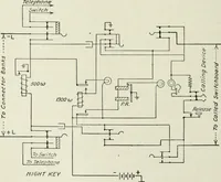 An illustration from Automatic telephony; a comprehensive treatise on automatic and semi-automatic systems (1921)