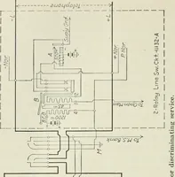 An illustration from Automatic telephony; a comprehensive treatise on automatic and semi-automatic systems (1921)