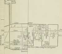 An illustration from Automatic telephony; a comprehensive treatise on automatic and semi-automatic systems (1921)