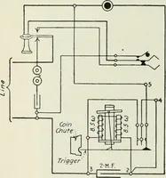 An illustration from Automatic telephony; a comprehensive treatise on automatic and semi-automatic systems (1921)