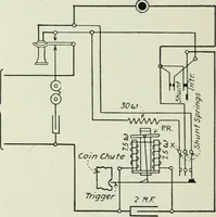 Picture 140 of 255 from Automatic telephony; a comprehensive treatise on automatic and semi-automatic systems (1921), leaf 221