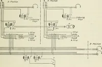 An illustration from Automatic telephony; a comprehensive treatise on automatic and semi-automatic systems (1921)