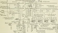 An illustration from Automatic telephony; a comprehensive treatise on automatic and semi-automatic systems (1921)