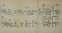 An illustration from Automatic telephony; a comprehensive treatise on automatic and semi-automatic systems (1921)