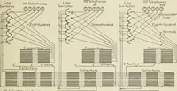 An illustration from Automatic telephony; a comprehensive treatise on automatic and semi-automatic systems (1921)
