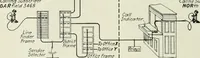 Picture 156 of 255 from Automatic telephony; a comprehensive treatise on automatic and semi-automatic systems (1921), leaf 261