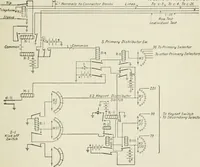 An illustration from Automatic telephony; a comprehensive treatise on automatic and semi-automatic systems (1921)