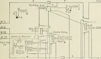 An illustration from Automatic telephony; a comprehensive treatise on automatic and semi-automatic systems (1921)
