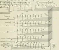 An illustration from Automatic telephony; a comprehensive treatise on automatic and semi-automatic systems (1921)