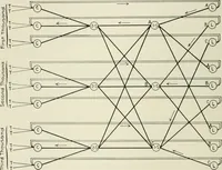 An illustration from Automatic telephony; a comprehensive treatise on automatic and semi-automatic systems (1921)