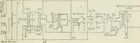 An illustration from Automatic telephony; a comprehensive treatise on automatic and semi-automatic systems (1921)