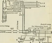 An illustration from Automatic telephony; a comprehensive treatise on automatic and semi-automatic systems (1921)