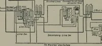An illustration from Automatic telephony; a comprehensive treatise on automatic and semi-automatic systems (1921)