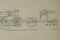 An illustration from Automatic telephony; a comprehensive treatise on automatic and semi-automatic systems (1921)