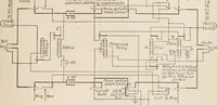 An illustration from Automatic telephony; a comprehensive treatise on automatic and semi-automatic systems (1921)