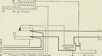 An illustration from Automatic telephony; a comprehensive treatise on automatic and semi-automatic systems (1921)