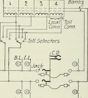 Picture 205 of 255 from Automatic telephony; a comprehensive treatise on automatic and semi-automatic systems (1921), leaf 323