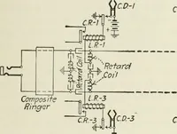 An illustration from Automatic telephony; a comprehensive treatise on automatic and semi-automatic systems (1921)