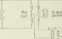 An illustration from Automatic telephony; a comprehensive treatise on automatic and semi-automatic systems (1921)