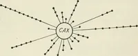 An illustration from Automatic telephony; a comprehensive treatise on automatic and semi-automatic systems (1921)