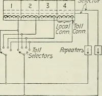 Picture 219 of 255 from Automatic telephony; a comprehensive treatise on automatic and semi-automatic systems (1921), leaf 339