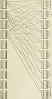 An illustration from Automatic telephony; a comprehensive treatise on automatic and semi-automatic systems (1921)