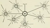 An illustration from Automatic telephony; a comprehensive treatise on automatic and semi-automatic systems (1921)
