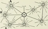 An illustration from Automatic telephony; a comprehensive treatise on automatic and semi-automatic systems (1921)