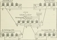 Picture 222 of 255 from Automatic telephony; a comprehensive treatise on automatic and semi-automatic systems (1921), leaf 342