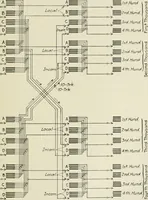 An illustration from Automatic telephony; a comprehensive treatise on automatic and semi-automatic systems (1921)