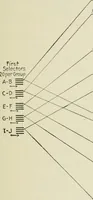 Picture 10 of 255 from Automatic telephony; a comprehensive treatise on automatic and semi-automatic systems (1921), leaf 38