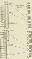 An illustration from Automatic telephony; a comprehensive treatise on automatic and semi-automatic systems (1921)