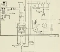 An illustration from Automatic telephony; a comprehensive treatise on automatic and semi-automatic systems (1921)