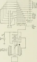 An illustration from Automatic telephony; a comprehensive treatise on automatic and semi-automatic systems (1921)